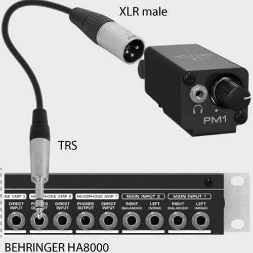 Behringer Pm-1 Sistema De Monitoreo Personal Powerplay